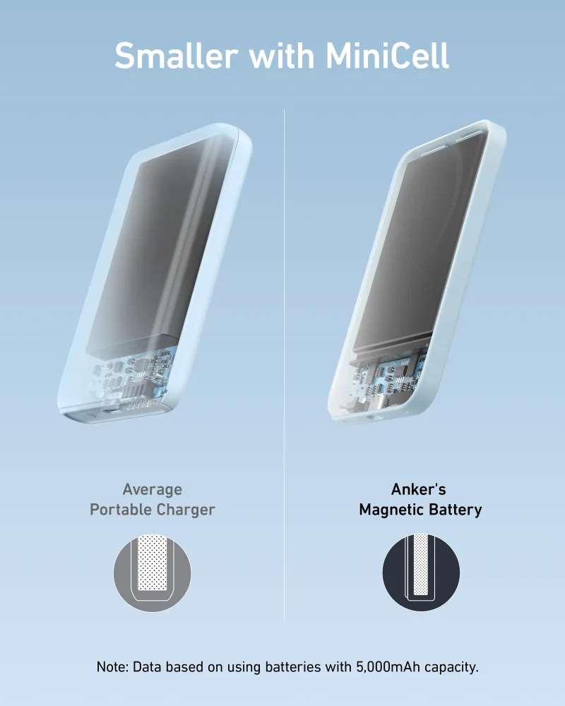 Refurbished Anker <b>621</b> Magnetic Battery (MagGo)
