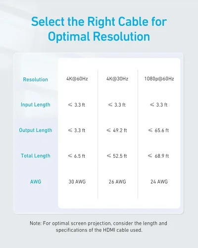 Anker HDMI Switch (2 in 1 Out, 4K HDMI)