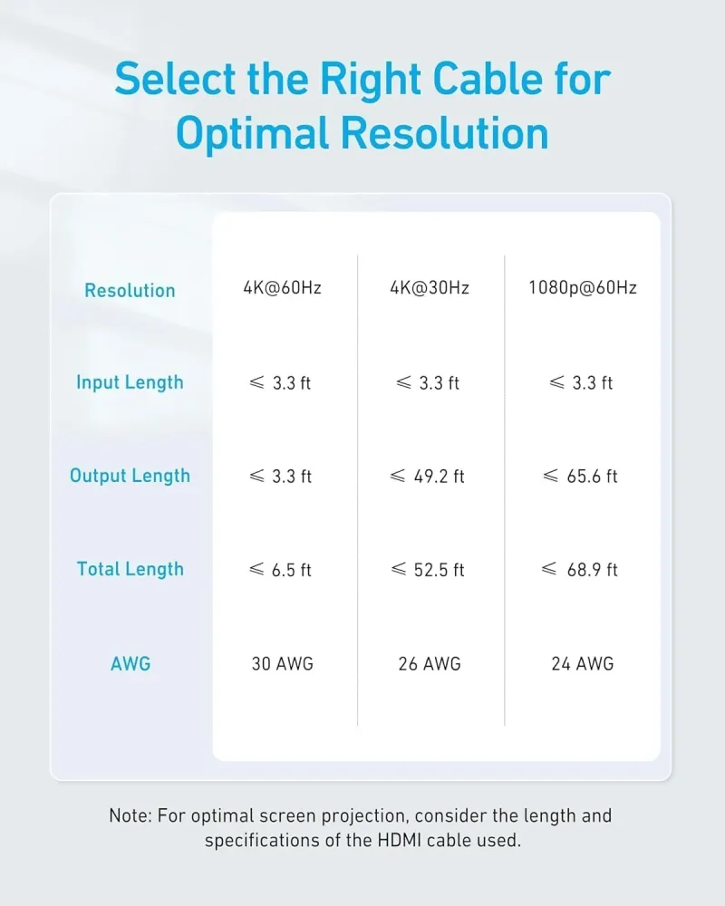 Anker HDMI Switch (2 in 1 Out, 4K HDMI)