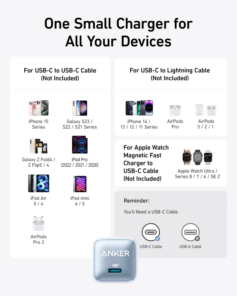 Anker Nano Charger (20W)