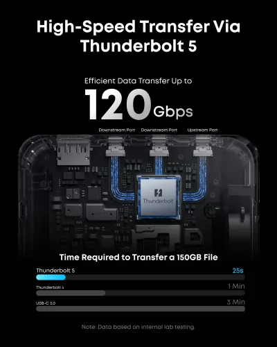 Anker Prime TB5 Docking Station (14-in-1, 8K, Thunderbolt 5 ) and Thunderbolt 5 Cable (3.3 ft, 80Gbps, 240W)