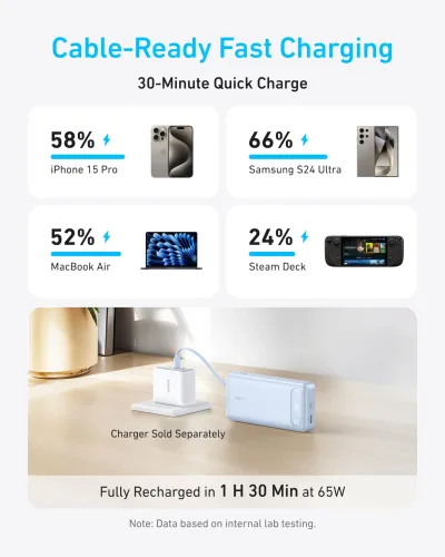 Anker Power Bank (20K, 87W, wbudowany kabel USB-C)