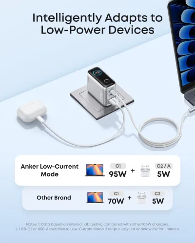 Anker Charger (100W, 3 porte, Smart Display) 2-Pack