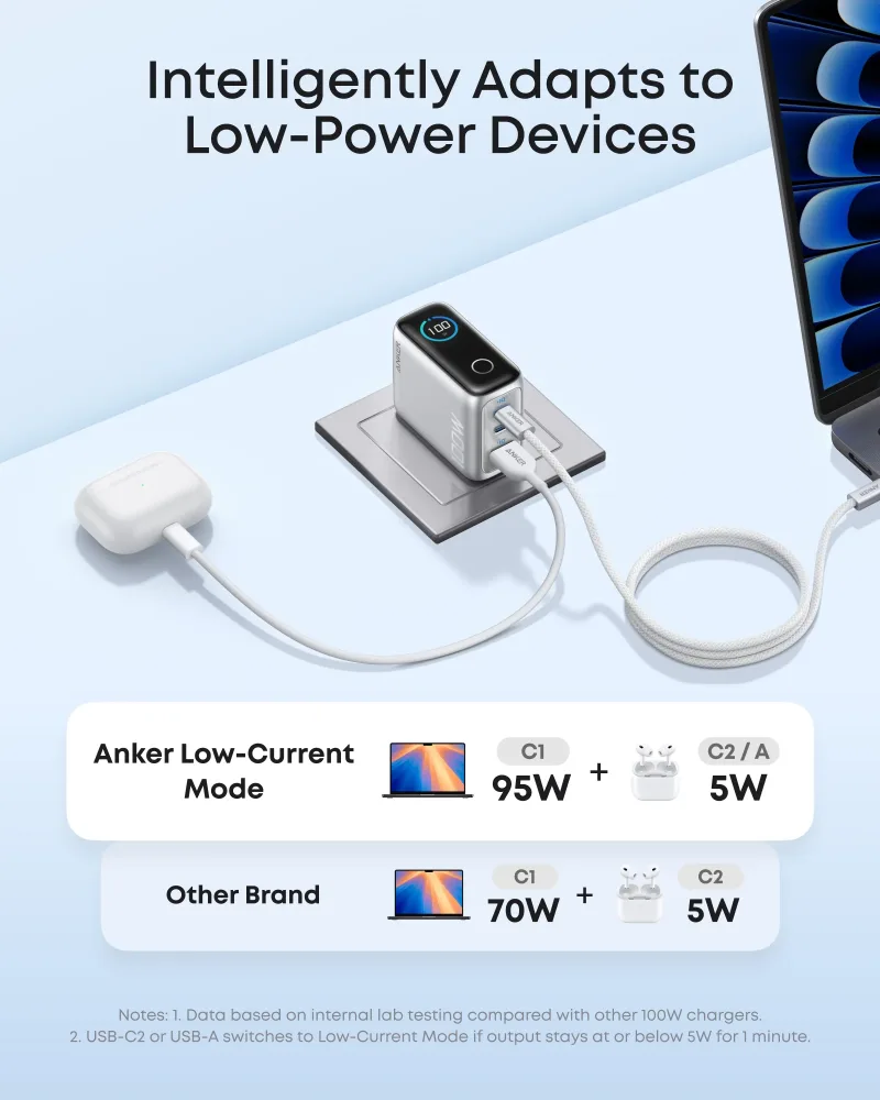 Anker Charger (100W, 3 porte, Smart Display) 2-Pack