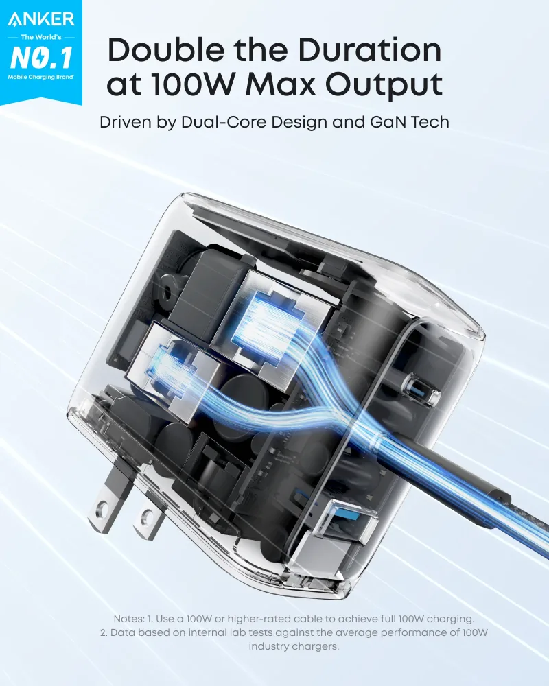 Anker Charger (100W, 3 Ports, Smart Display)