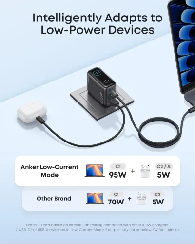Anker Charger (100W, 3 poorten, Smart Display)