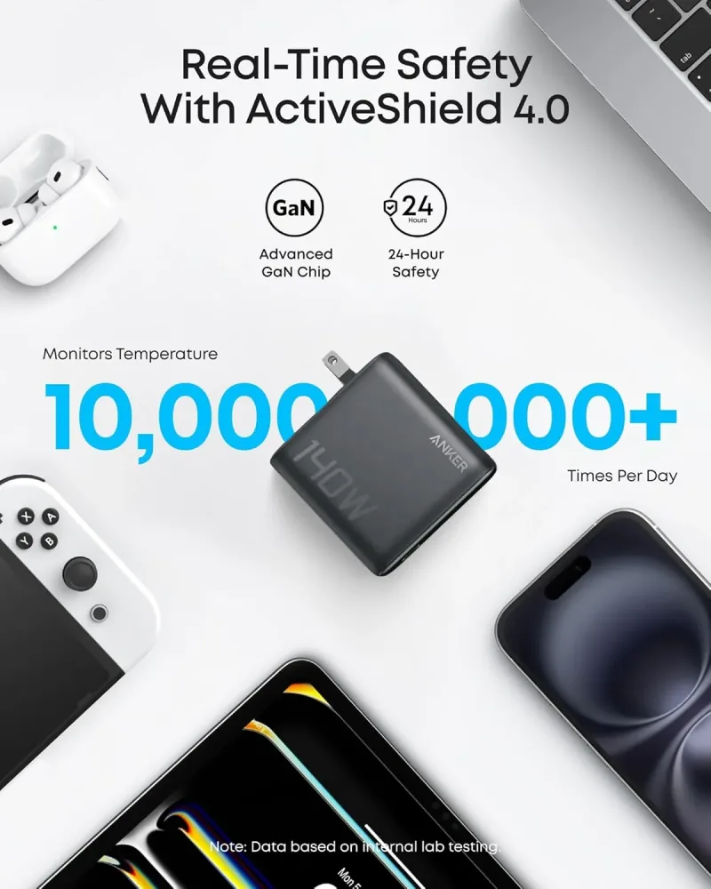 Anker 充電器 (140W, 4 埠, PD 3.1) 連 USB-C 充電線