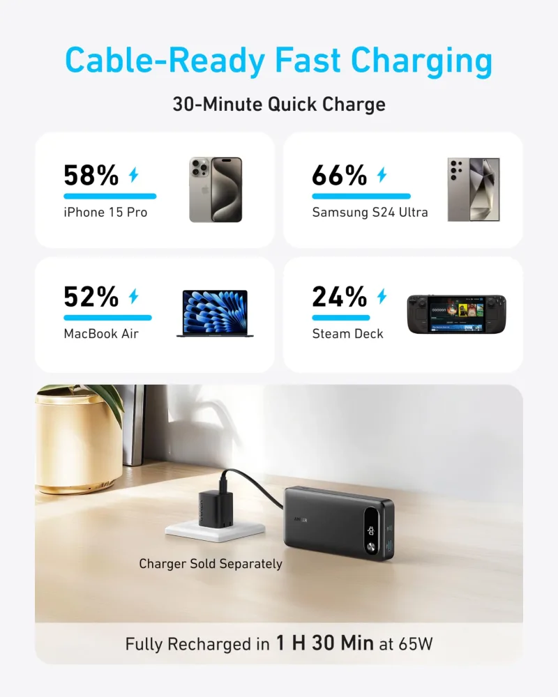 Anker Power Bank (20K, 87W, wbudowany kabel USB-C)