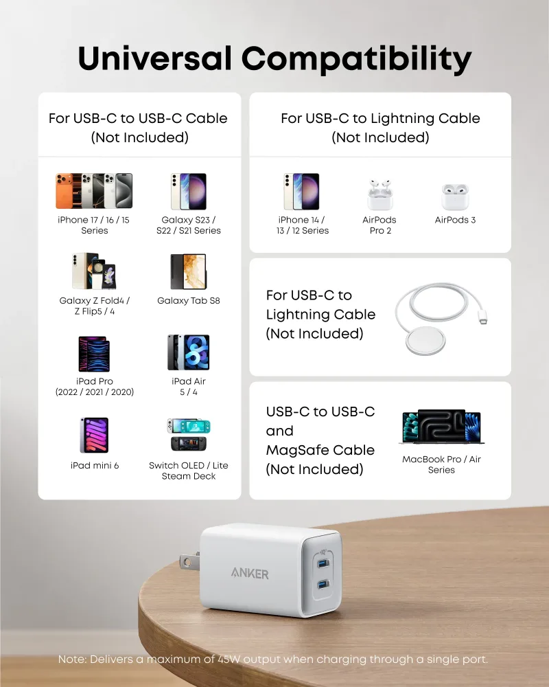 Anker <b>523</b> Charger (Nano 3, 47W)