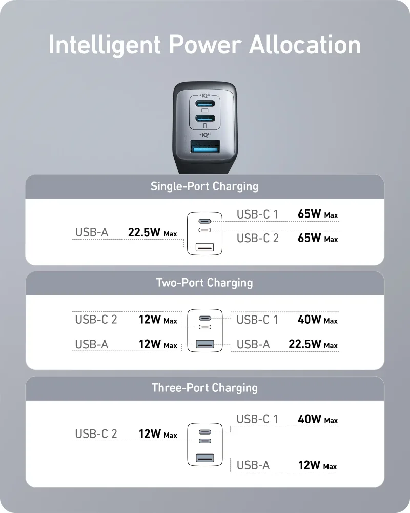 Anker <b>735</b> Charger (Nano II 65W) (2-Pack)