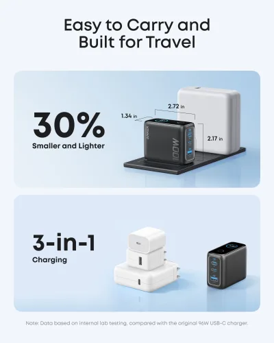Anker Charger (100W, 3 poorten, Smart Display)