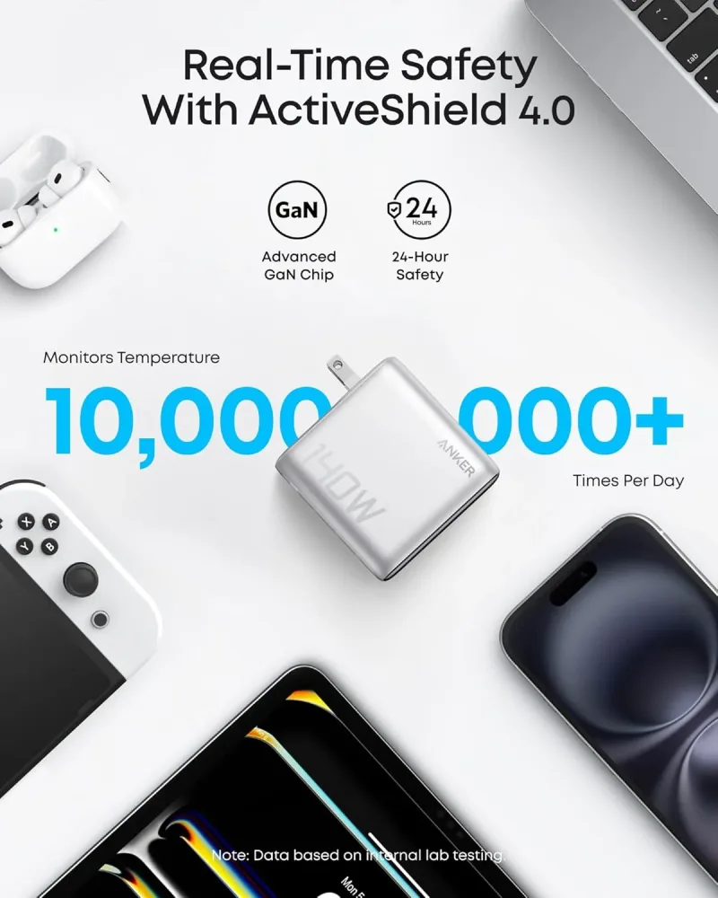 Anker 充電器 (140W, 4 埠, PD 3.1) 連 USB-C 充電線