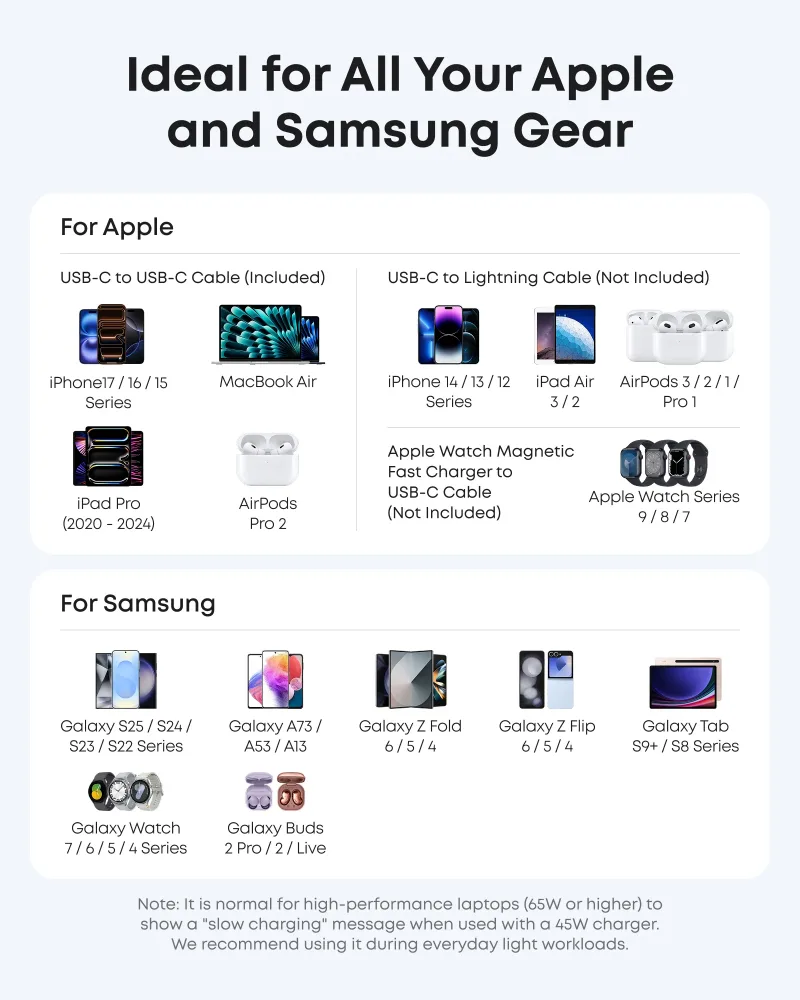 Anker Nano Charger (45W) z kablem USB-C do USB-C