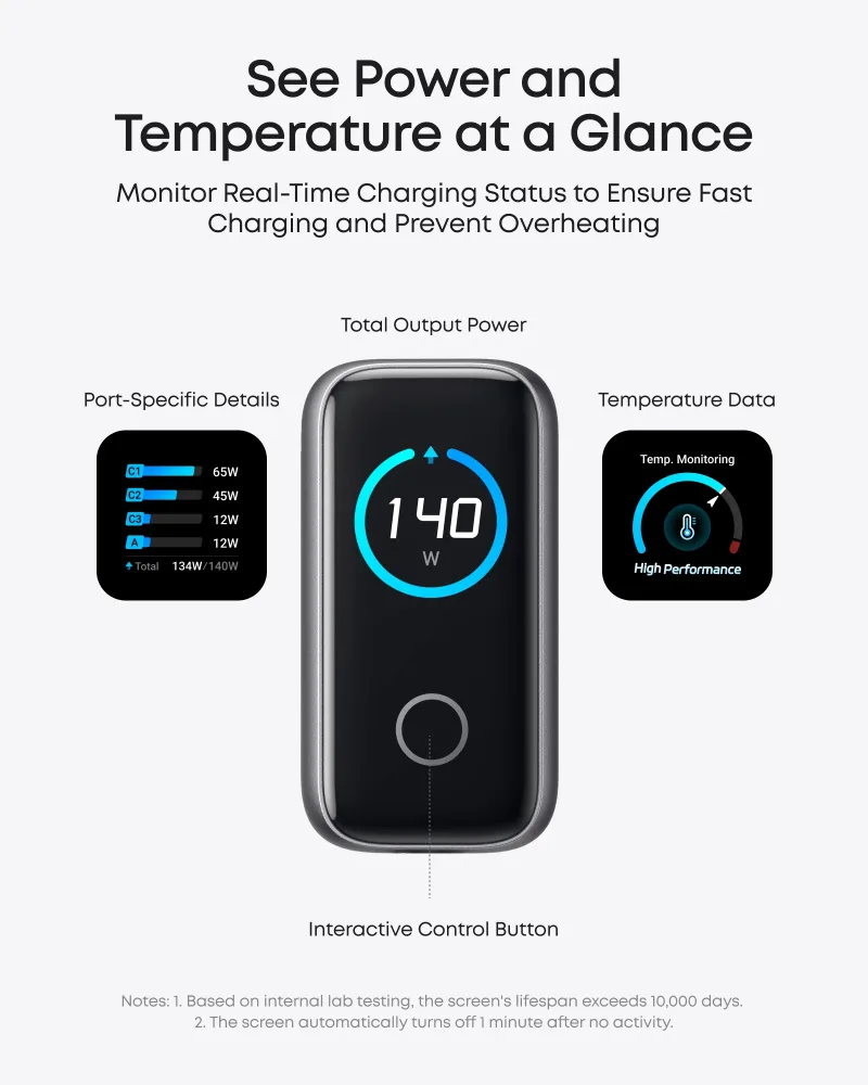 Anker 充電器 (140W, 4 埠, PD 3.1) 連 USB-C 充電線