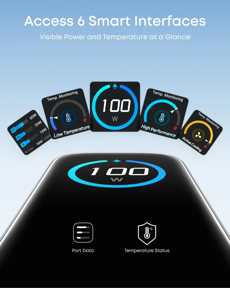 Anker Charger (100W, 3 poorten, Smart Display)