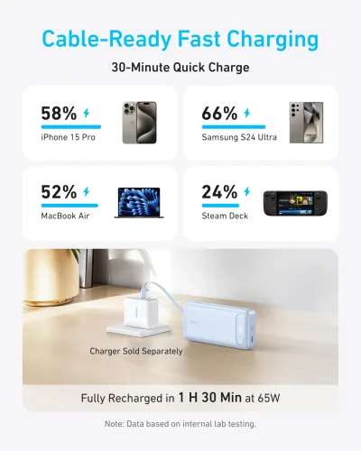 Anker Power Bank (20K, 87W, wbudowany kabel USB-C)