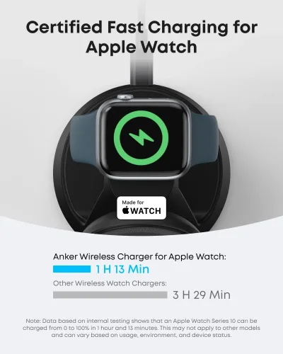 Anker MagGo Wireless Charging Station und Anker Nano Wireless Car Charger