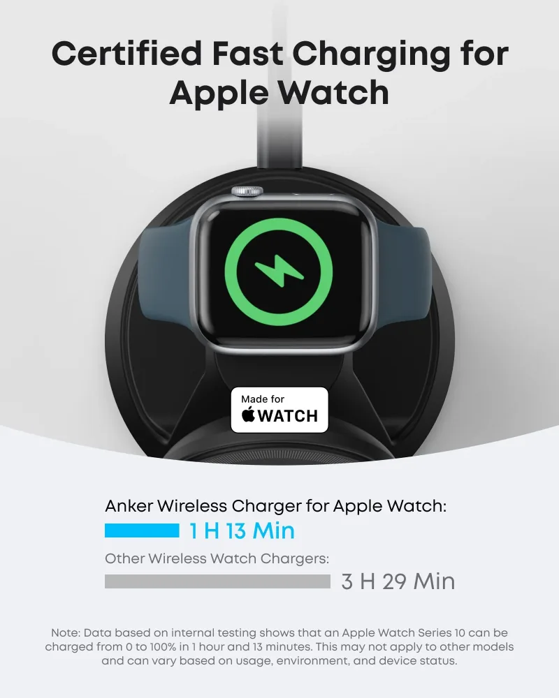 Anker MagGo Wireless Charging Station und Anker Nano Wireless Car Charger