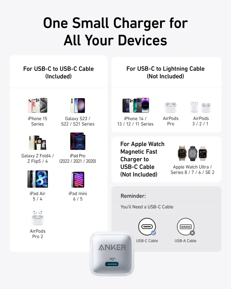 Anker Nano Charger (20W)