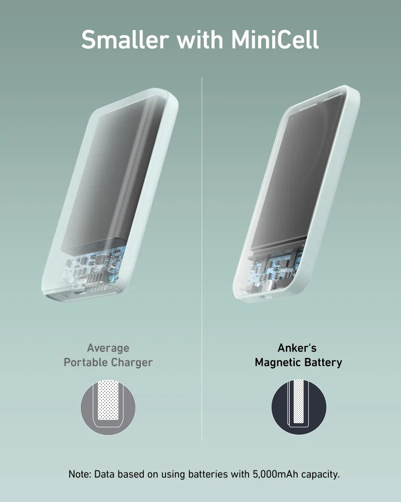 Refurbished Anker <b>621</b> Magnetic Battery (MagGo)