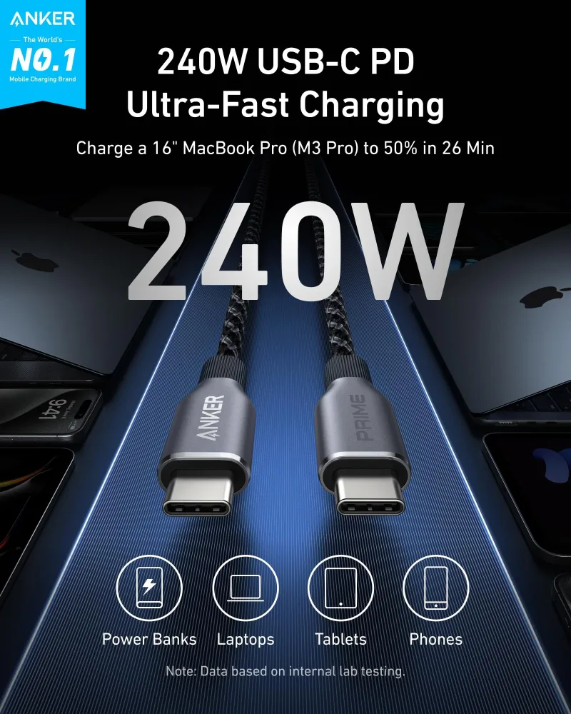 Anker Prime 充電器（200W，6 埠，GaN）及 Anker Prime USB-C 至 USB-C 充電線 240W