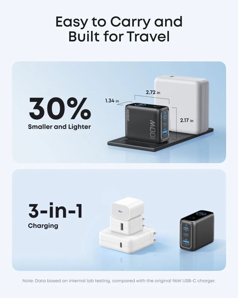 Anker Charger (100W, 3 porte, Smart Display) 2-Pack