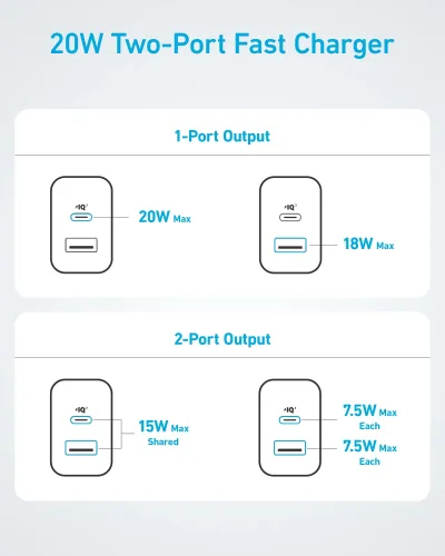 Refurbished Anker 20W Fast Wall Charger (2-Pack)