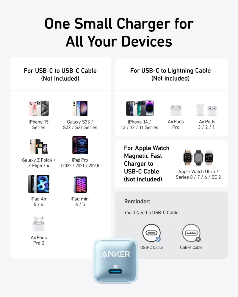 Anker Nano Charger (20W)