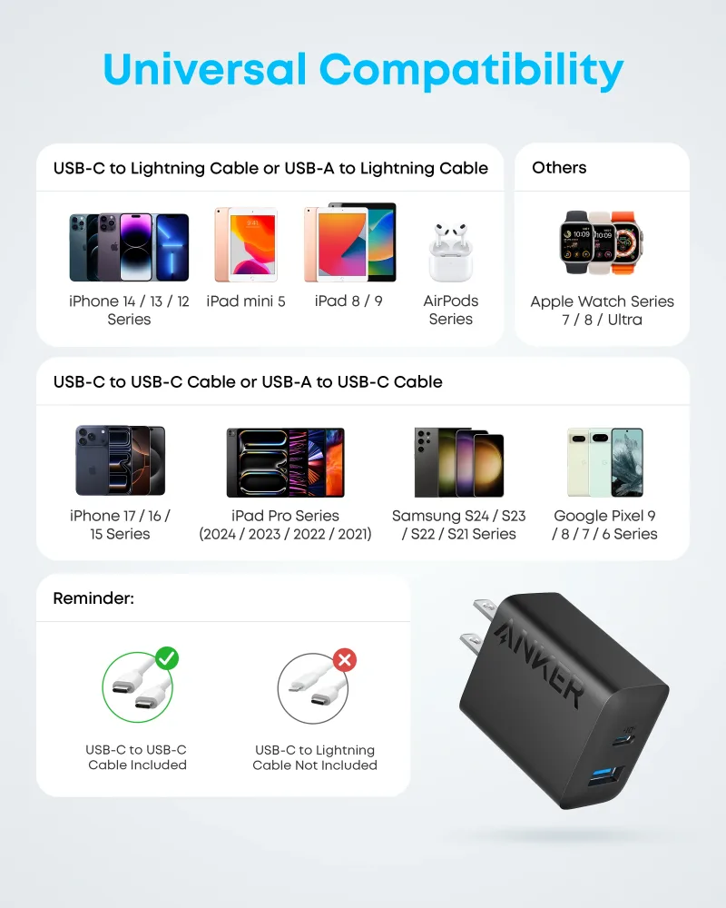 Refurbished Anker 20W Fast Wall Charger (2-Pack)
