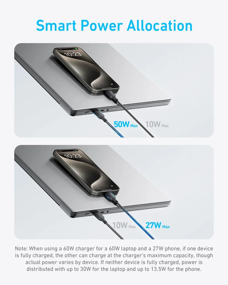 Anker 140W 2-in-1 USB-C to USB-C Cable 2 Pack