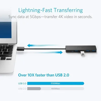 Anker 울트라 슬림 4포트 USB 3.0 데이터 허브