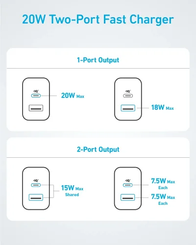Refurbished Anker 20W Fast Wall Charger (2-Pack)